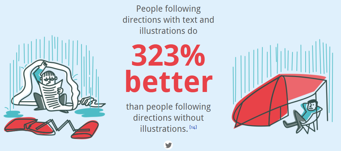 Why illustrations with text are better by neomam