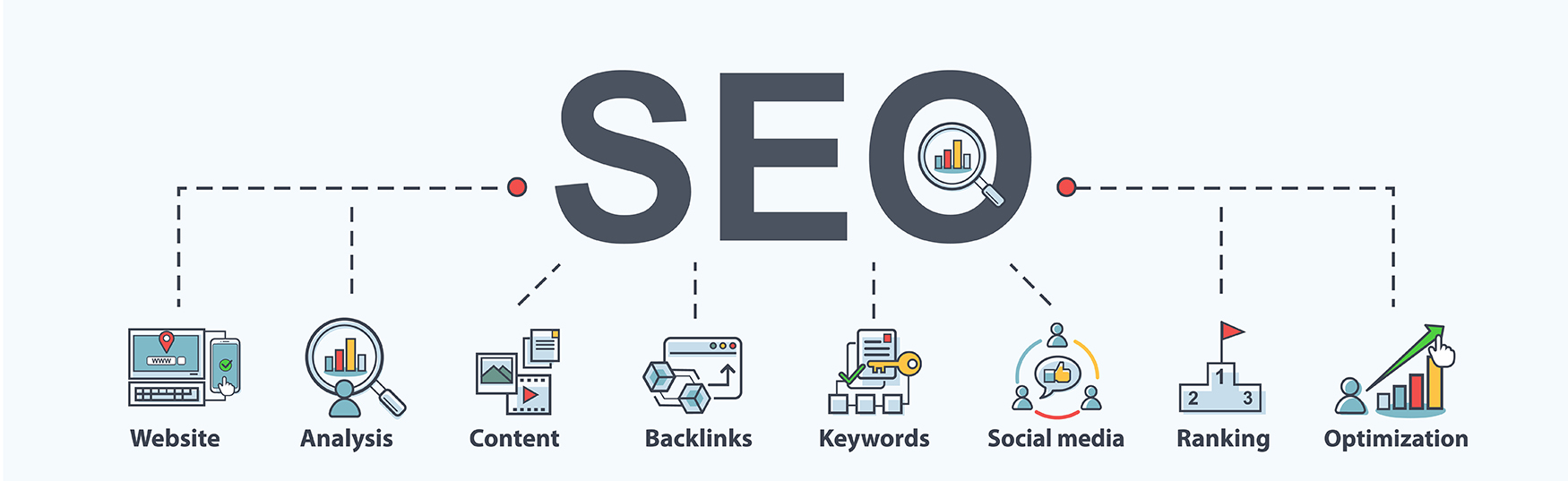 SEO search engi for business and incudes marketing, traffic, ranking, optimization, link and keyword