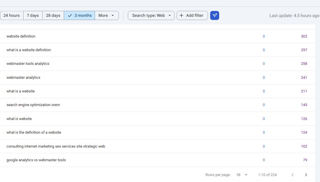 Search Console query report showing zero clicks on every one of the top ten queries