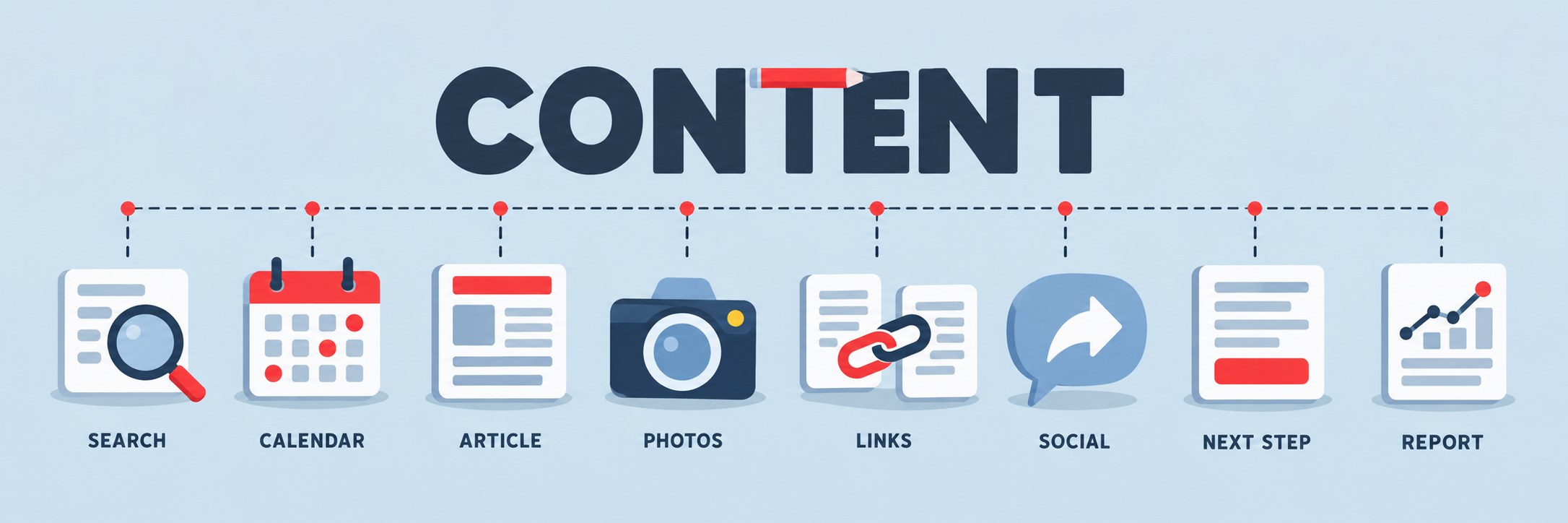 Content banner with eight icons for search, calendar, article, photos, links, social, next step and report.