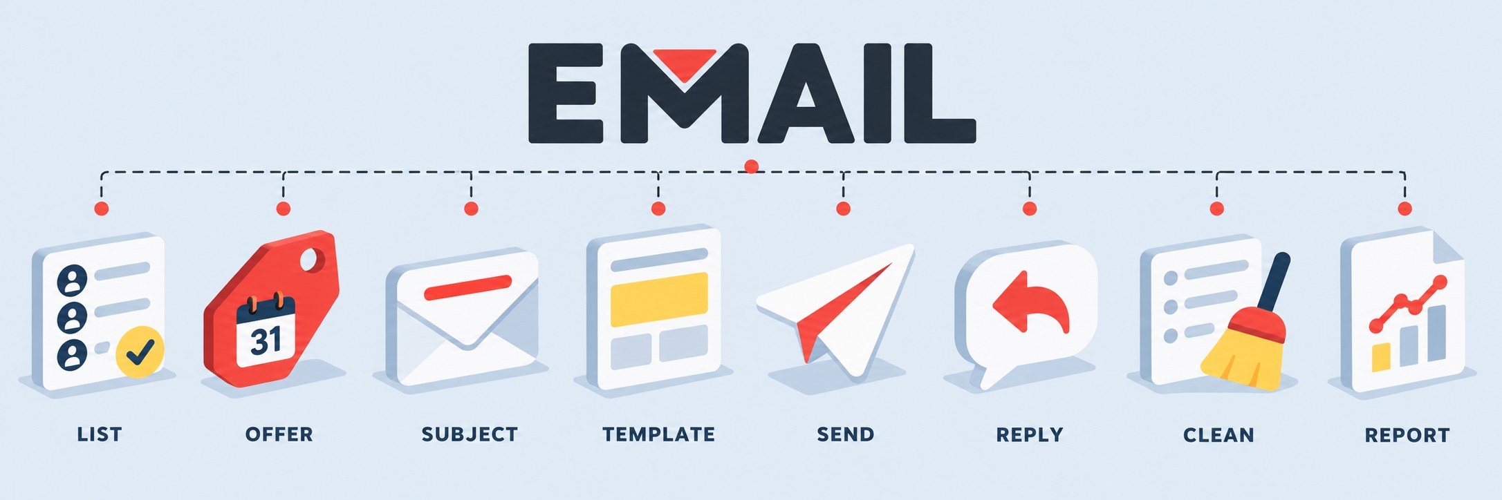 Email banner with eight icons for list, offer, subject, template, send, reply, clean and report.