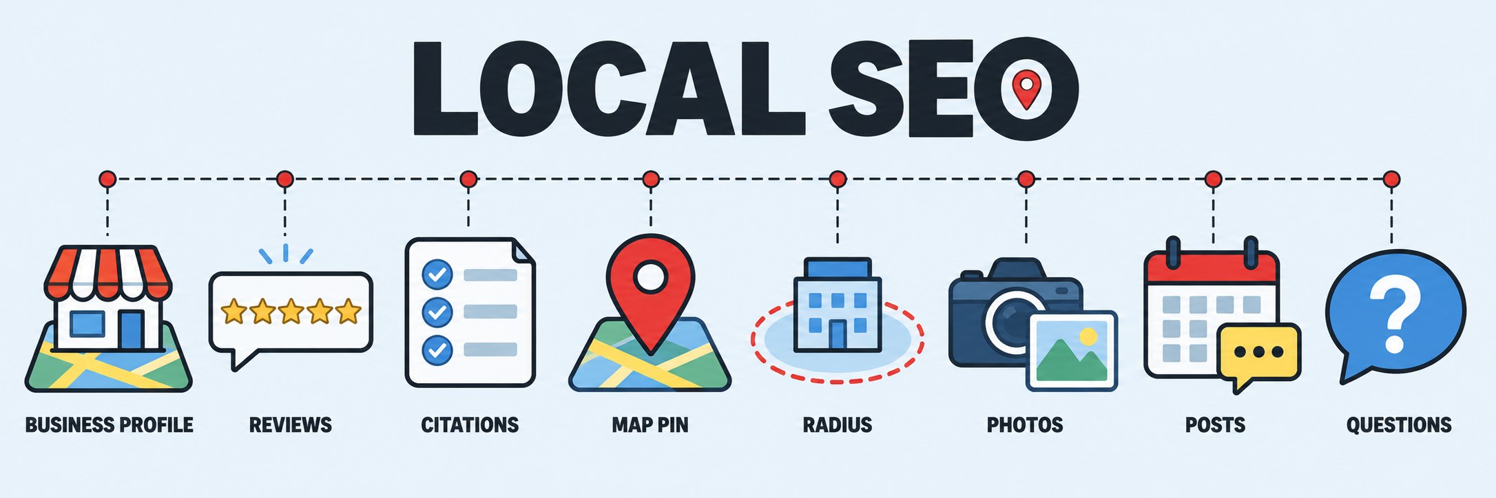 Local SEO banner with eight icons for business profile, reviews, citations, map pin, radius, photos, posts and questions