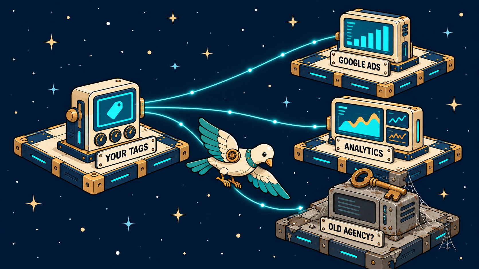 Your tags send data to Google Ads, Analytics and a dusty old agency account that still receives it.