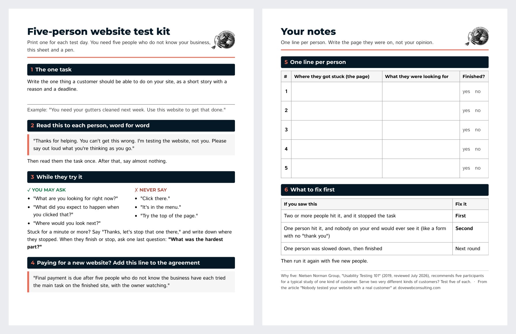 The two-page test kit: the task, the words to say and the rules, then a notes sheet and the fix order.
